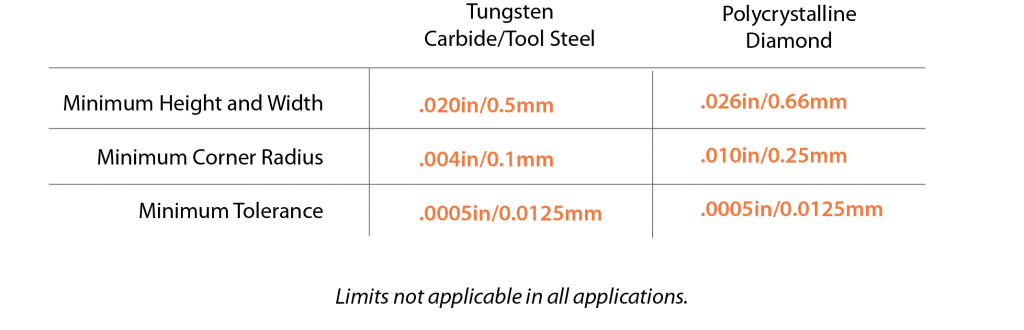 custom-chart