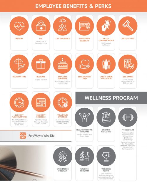 FWWD Employee Benefits infographic